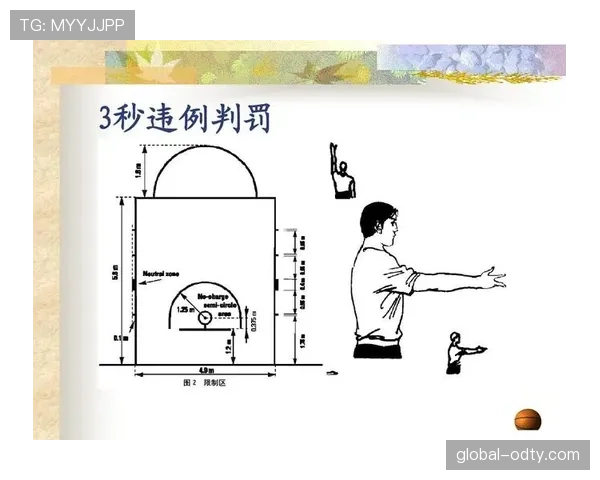 了解篮球判罚优先级规则，如何判断场上情况处理顺序？