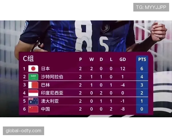 2026世界杯小组第三出线规则和排名怎么算