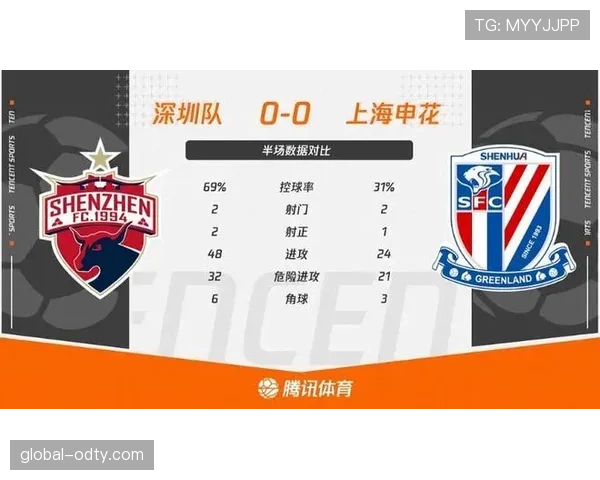 申花禁区终结乏力问题显现，进攻效率低迷对赛季走势产生持续影响
