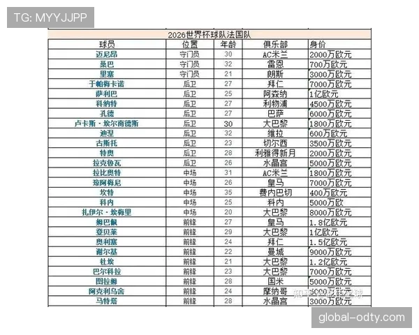 2026世界杯核心伤缺最严重球队分析 2026世界杯核心伤缺最严重球队分析